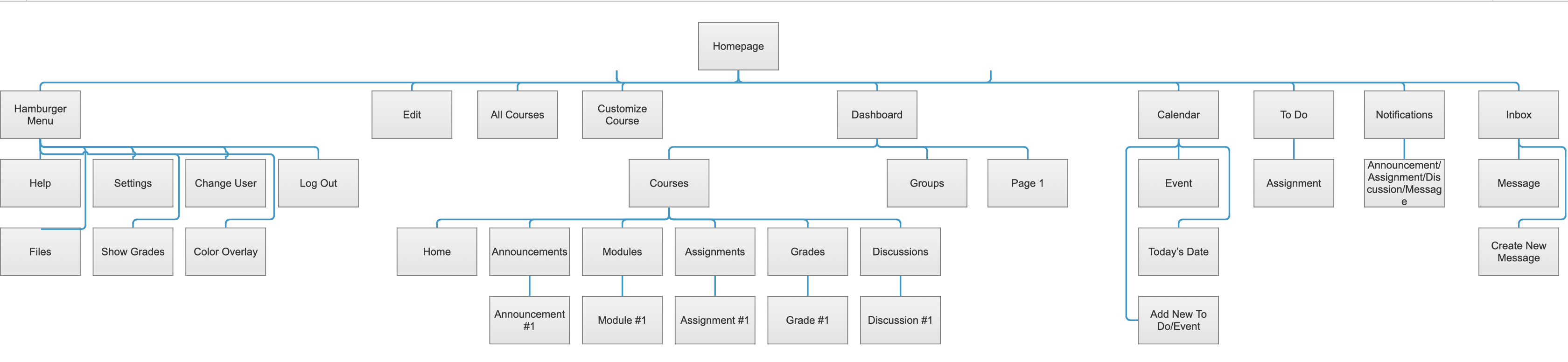 Canvas Info Arch - Current