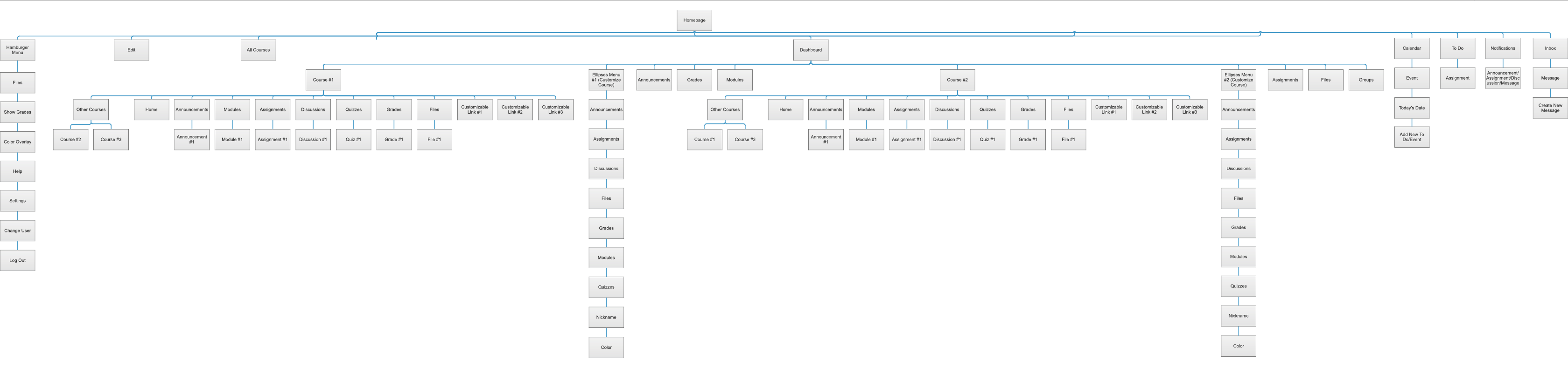 Canvas Info Arch - Redesign